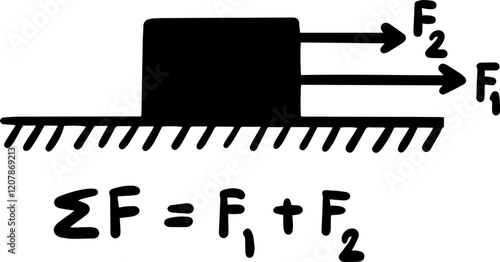 force and law of motion newton law Physics illustrations
