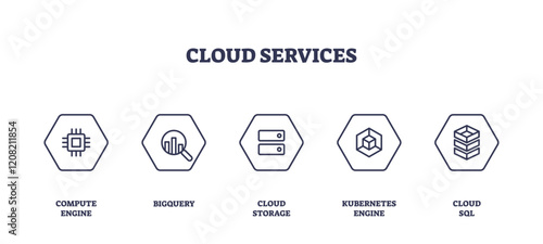 Cloud services icons outline featuring compute, analytics, storage, orchestration, and database. Outline icons set.