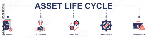 Asset Life Cycle banner web icon vector illustration concept with icon of planning acquisition, operation, maintenance, decommission