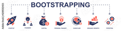 Bootsrapping banner web icon vector illustration concept with icon of startup, founder, capital, personal finance, cashflow, organic growth, iteration