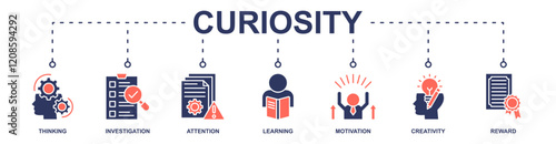 Curiosity banner web icon vector illustration concept with icon of thinking, investigation, attention, learning, motivation, creativity, reward