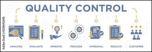 Quality control banner web icon vector illustration concept for product and service quality inspection with an icon of analysis, evaluation, improve, process, approval, result, and customer