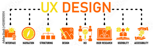 UX design banner icons set for user experience design with black outline icon of interface, navigation, structure, design, hci, user research, usability, and accessibility
