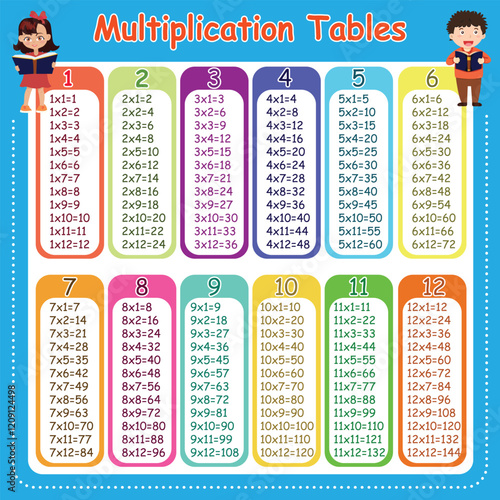 colorful multiplication tables from 1 to 12, with each table listing the products of multiplying the base number by 1 through 12.