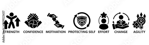 Banner resilience concept. Strength, confidence, motivate, protecting self, effort,change and agility. Vector illustration with keywords and icons