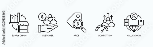 Market Dynamics Icon Set Isolated Vector With Icon Of Supply Chain, Customer, Price, Competition, Value Chain In Outline Style