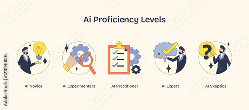 AI proficiency levels depicted with icons of lightbulb, magnifying glass, checklist, brain, and question mark. Neubrutalism style