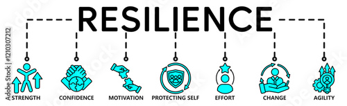 Banner Resilience concept. Strength, confidence, motivate, protecting self, effort ,change and agility. Vector illustration with keywords and icons