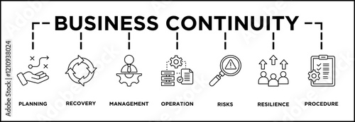Business continuity plan banner web icon vector illustration concept for creating a system of prevention and recovery with an icon of management, ongoing operation, risk, resilience, and procedures