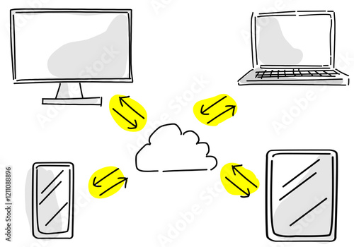 クラウドに連携するデバイス機器