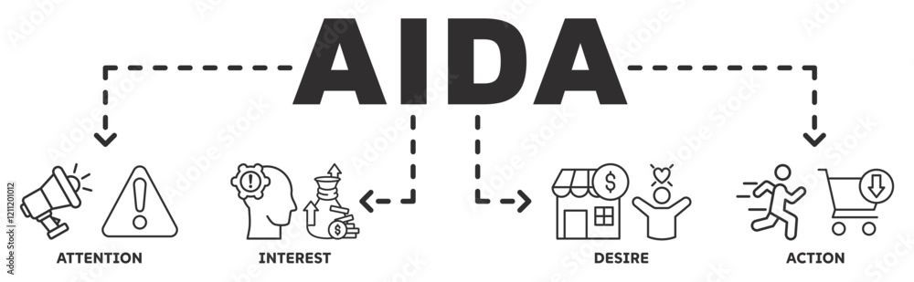 AIDA banner web icon vector illustration concept for attention interest desire action with icon of promotion, target, vision, store, ecommerce, and buying AIDA banner web icon vector illustration concept for attention interest desire action with icon of promotion, target, vision, store, ecommerce, and buying