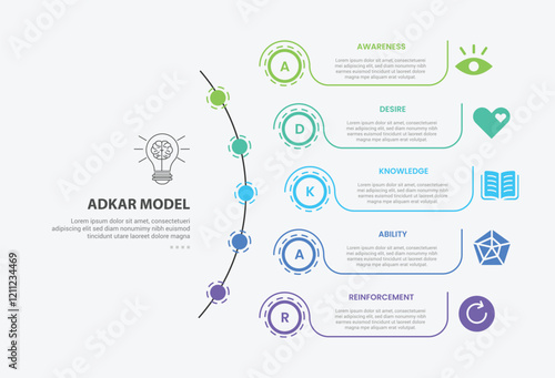 ADKAR model infographic outline style with 5 point template with long half circle line with dotted circle line point for slide presentation