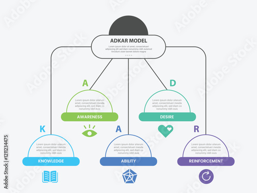 ADKAR model infographic outline style with 5 point template with half circle line structure with round footer badge for slide presentation