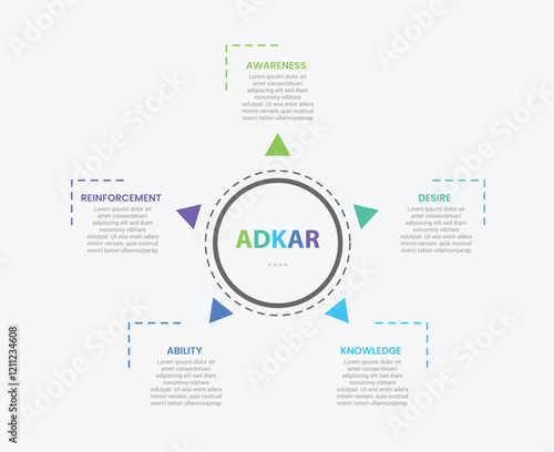 ADKAR model infographic outline style with 5 point template with big circle center and small arrow spreading around for slide presentation