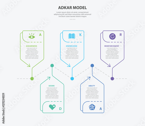 ADKAR model infographic outline style with 5 point template with creative box arrow timeline up and down for slide presentation