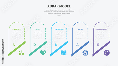 ADKAR model infographic outline style with 5 point template with round box with slice bottom for slide presentation