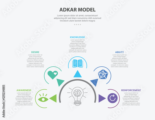 ADKAR model infographic outline style with 5 point template with half circle and arrow spreading for slide presentation
