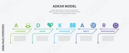 ADKAR model infographic outline style with 5 point template with creative table content with arrow line header for slide presentation