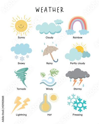 Weather Poster, Weather Chart, Kids Wall Decor, Educational Print, Montessori Nursery, Homeschool Decor