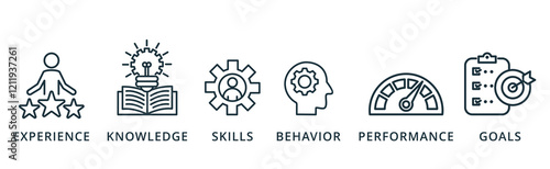 Competence banner icon experience,knowledge,skills,behavior,performance and goals vector illustration concept