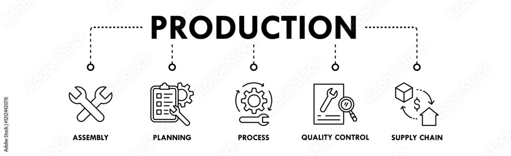 Production banner web icon illustration concept with icon of assembly, planning, process, quality control, and supply chain Production banner web icon illustration concept with icon of assembly, planning, process, quality control, and supply chain