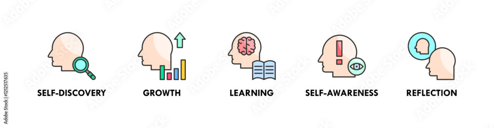 Personal Growth banner web icon illustration concept with icon of self discovery, growth, learning, self awareness, and reflection Personal Growth banner web icon illustration concept with icon of self discovery, growth, learning, self awareness, and reflection