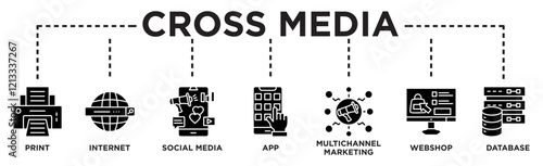 Cross media banner web icon vector illustration concept with icon of print, internet, social media, app, multichannel marketing, webshop and database