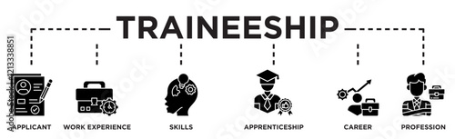 Traineeship banner web icon vector illustration concept for apprenticeship on job training program with icon of applicant, work experience, skills, internship, career, and profession