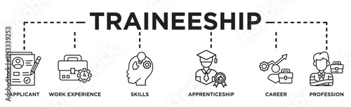 Traineeship banner web icon vector illustration concept for apprenticeship on job training program with icon of applicant, work experience, skills, internship, career, and profession