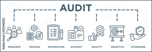 Detailed infographic highlighting research, process, examination, accountability, quality standards, and objectives in audit procedures with clear and concise illustrative icons.