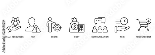 Project management banner web icon illustration concept with icon of initiating, planning, executing, monitoring, controlling and closing