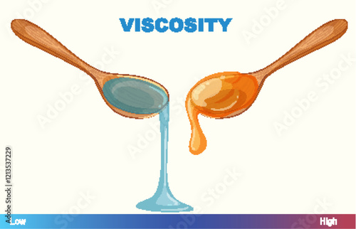 Understanding Viscosity in Liquids