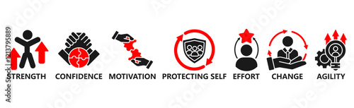 Banner resilience concept. Strength, confidence, motivate, protecting self, effort,change and agility. Vector illustration with keywords and icons