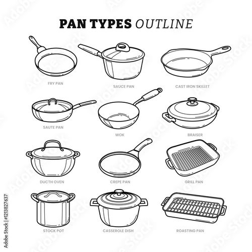 Set of different types of frying pan outline collection with line art style, Cooking utensil kitchenware, Sauce, Cast Iron Skillet, Saute, Wok, Braiser, Dutch Oven, Crepe, Grill, Stock Pot, Casserole.