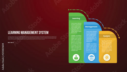 LMS learning management system infographic template with round box container decrease gradually with dark background style with 3 point for slide presentation
