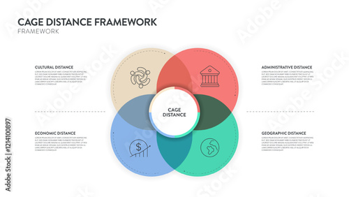 Cage Distance analysis framework strategy infographic diagram chart illustration banner template with icon vector has cultural distance, administrative, geographic and economic. Business presentation.