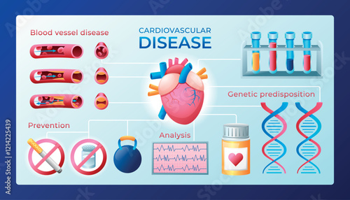 Gradient cardiovascular disease infographic template