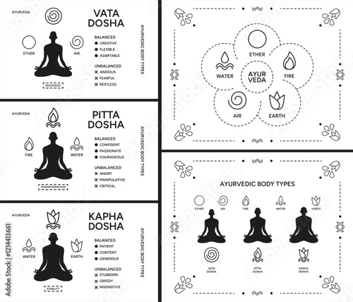 Five elements of ayurveda, Indian alternative medicine. Ayurveda infographic vector illustration poster