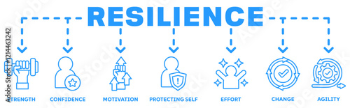 Resilience banner web icon vector illustration concept with an icon of the strength, confidence, motivate, self protecting, effort, change,agility