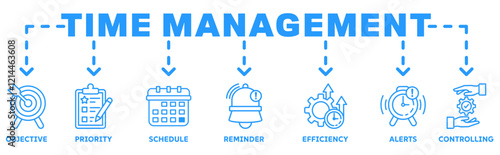 Time Management banner web icon vector illustration concept with icon of objective, priority, schedule, reminder, efficiency, alert, controlling	