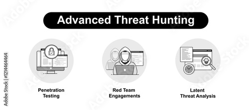 Advanced Threat Hunting. Penetration Testing, Latent Threat Analysis, Red Team Engagements