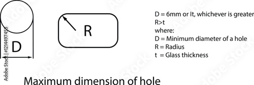 Formula for Maximum Hole Dimension in Glass.