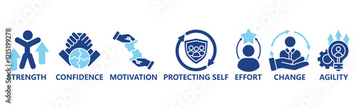 Banner resilience concept. Strength, confidence, motivate, protecting self, effort,change and agility. Vector illustration with keywords and icons