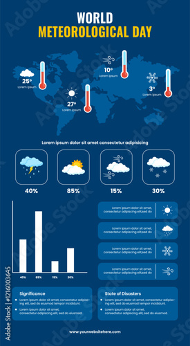 Flat Style Cartoon Background for World Meteorological Day Social Infographic