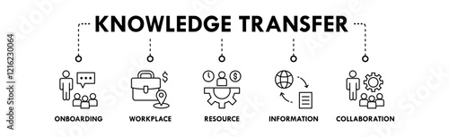 Knowledge Transfer web icon illustration concept with icon of onboarding, workplace, resource, information, and collaboration