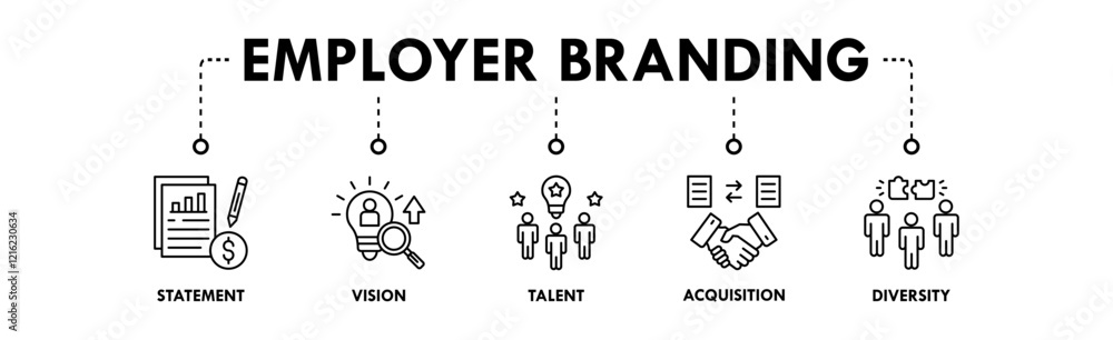 Employer Branding web icon illustration concept with icon of statement, vision, talent, acquisition, and diversity Employer Branding web icon illustration concept with icon of statement, vision, talent, acquisition, and diversity