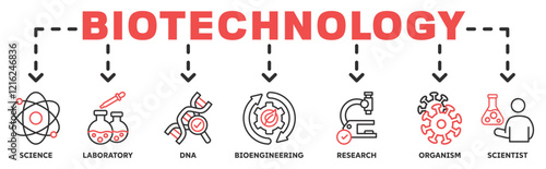 Banner of biotechnology web vector illustration concept with icons of science, laboratory, dna, bioengineering, research, organism, scientist 