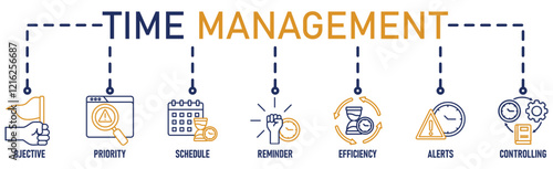  Time management banner web icon vector illustration concept with icon of objective, priority, schedule, reminder, efficiency, alerts, and controlling