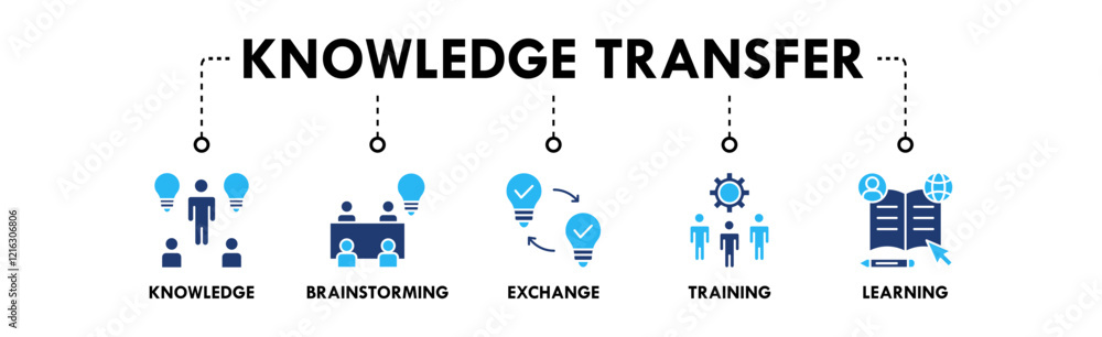 Knowledge Transfer web icon illustration concept with icon of knowledge, brainstorming, exchange, training, and learning Knowledge Transfer web icon illustration concept with icon of knowledge, brainstorming, exchange, training, and learning