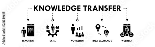 Knowledge Transfer web icon illustration concept with icon of teaching, skill, workshop, idea exchange, and webinar